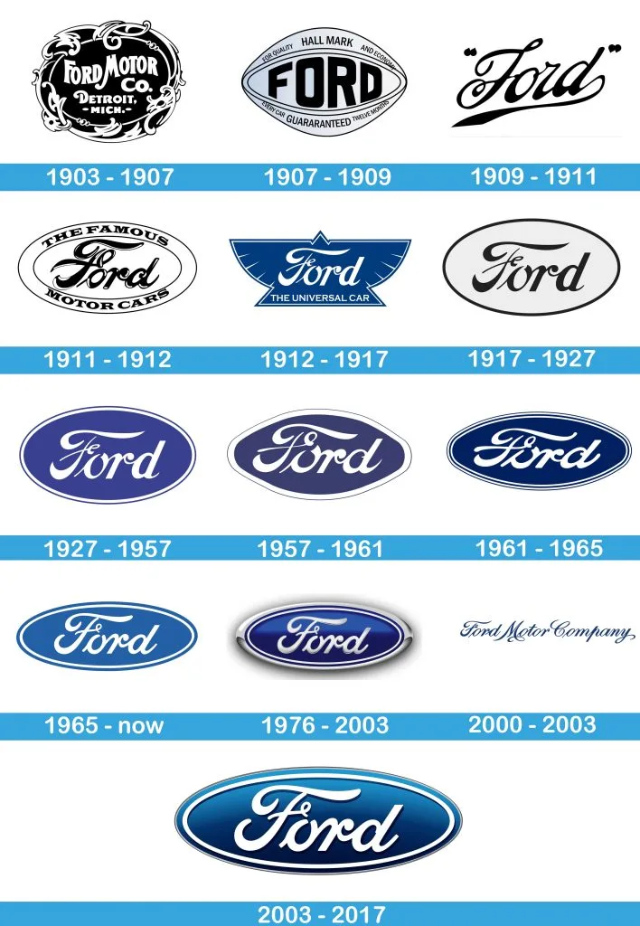 Όλα τα λογότυπα της Ford