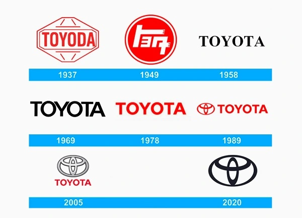Όλα τα λογότυπα της Toyota από το 1937
