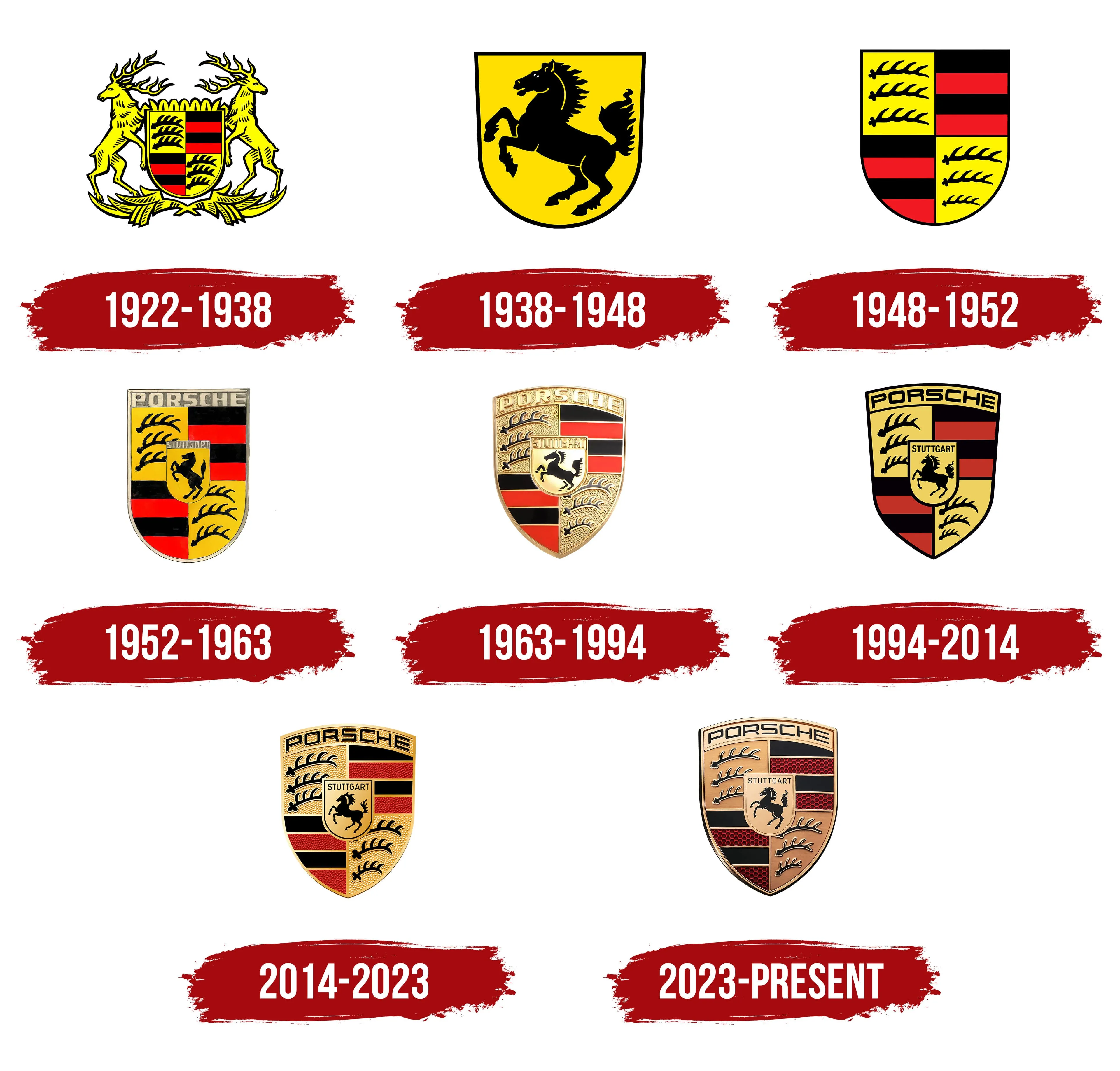 Όλα τα λογότυπα της Porsche